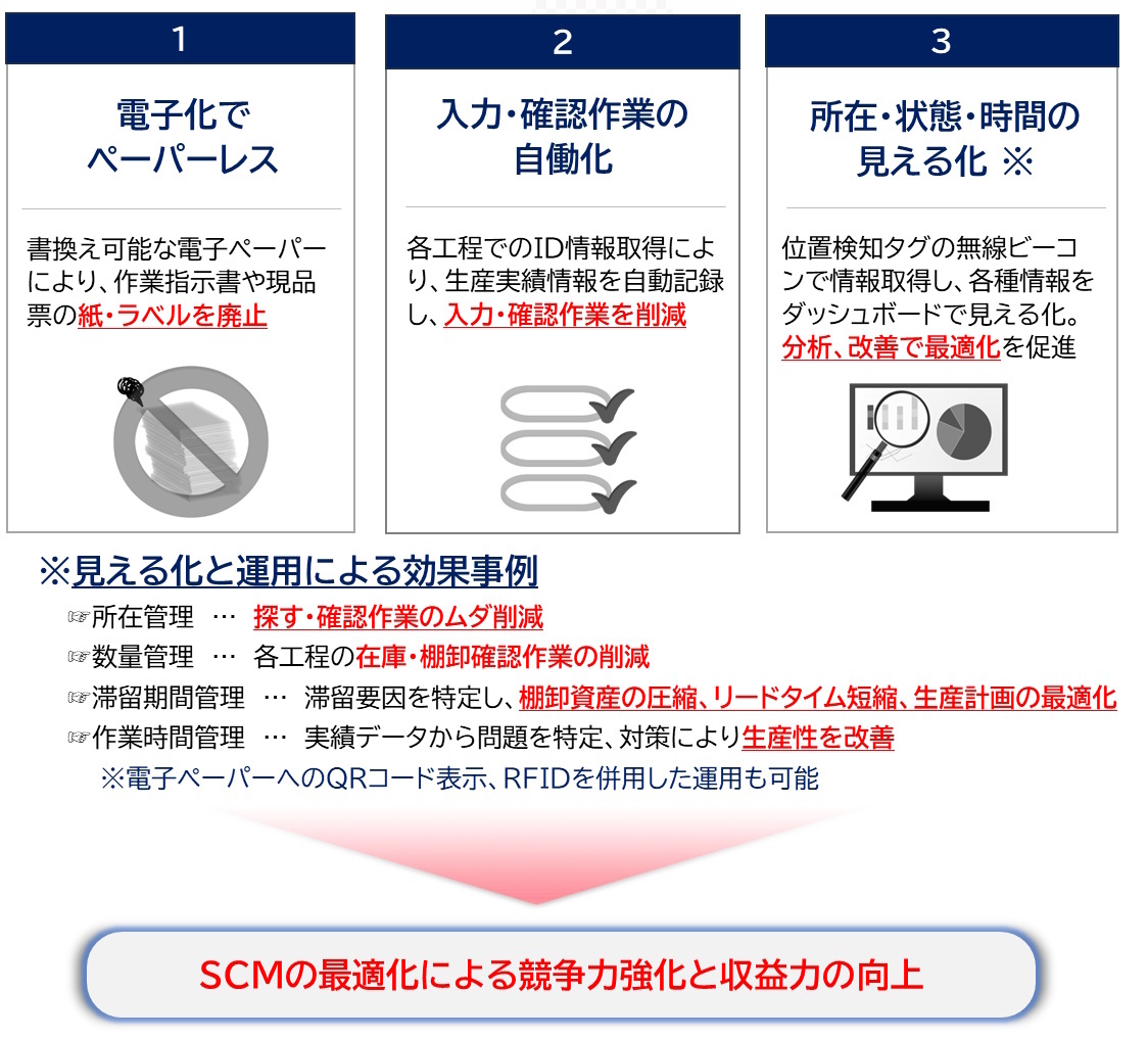 通箱DXパッケージ ｜JRC 日本無線株式会社
